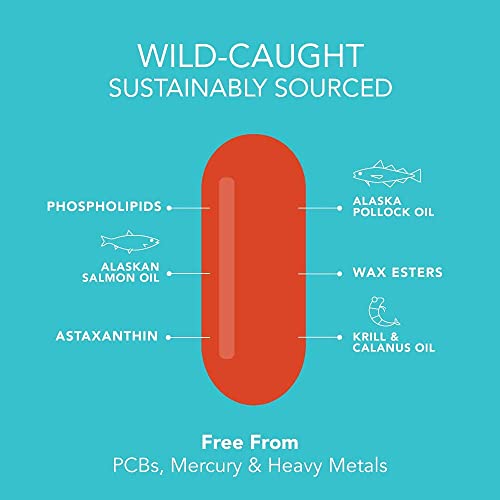Sports Research Total Omega-3 Fish Oil From Wild Sockeye Salmon, Alaskan Pollock, Antarctic Krill, Astaxanthin + Phospholipids & Wax Esters For Absorption | 960Mg Of Epa & Dha (120 Softgels) #TOP2