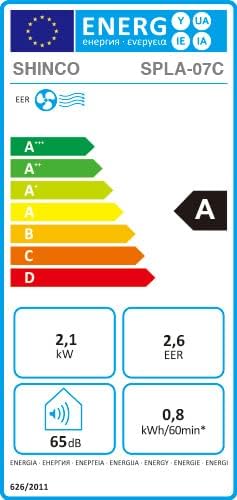 SHINCO Portable Air Conditioner energy label