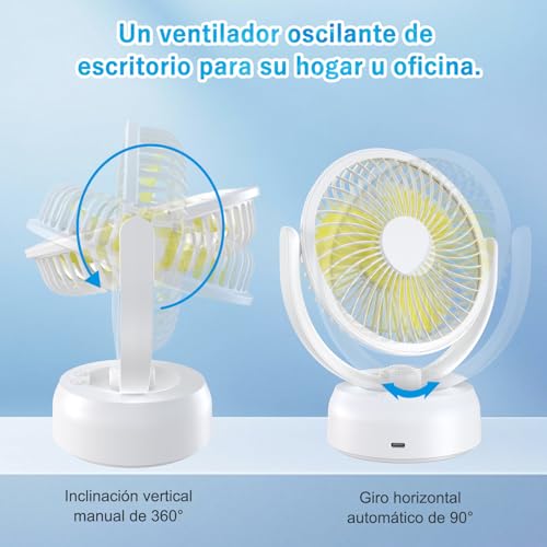 Listado de Ventilador de Oficina los más solicitados. 24 Imagen adicional