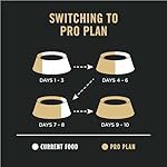 Purina Pro Plan Sensitive Skin and Stomach Dog Food Dry, Adult Salmon & Rice Formula, Digestive Health - 40 lb. Bag - Image 2