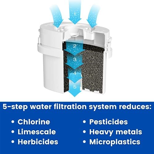 Aqua Optima EPS311 30 Day Water Filter Cartridge 3 Months Supply Compatible with Brita Maxtra, White & Evolve 3 Month Pack, 3 x 30 Day Water Filters - Fit BRITA* Maxtra* (not Maxtra+*) - EVS301