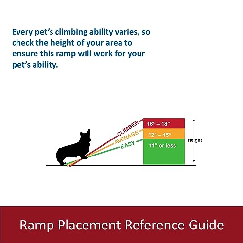 TRIXIE 39-in Pet Ramp, Portable Dog Ramp for Small Cars and Furniture, Non-Skid Surface, Black - Thumbnail 5