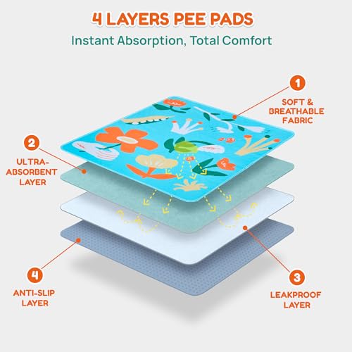 Image of BurgeonNest Washable Pee Pads for Dogs, 2 Pack 36''x48'' Super Absorbent, Leakproof & Non-Slip Reusable Washable Puppy Pad with Pheromones for Puppy Playpen, Crate, Whelping Box, Potty Training, Blue