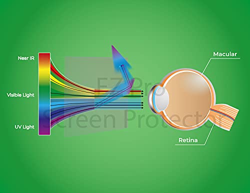 Ez-Pro Screen Protector ANTI-BLUE-GLARE-EASYMOUNT-19 Premium Anti Blue Light And Anti Glare Screen Protector thumb #5