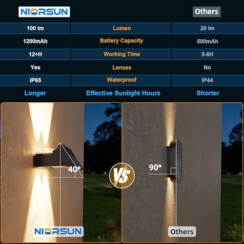 NIORSUN Solar Fence Lights Outdoor, 8 Pack Up and Down Waterproof Solar Wall Lights, Warm & Cool White + RGB, Fence Lights with Lens, Dusk to Dawn Lighting for Patio, Backyard, Pool, Railing (Black) by NIORSUN - Image 5