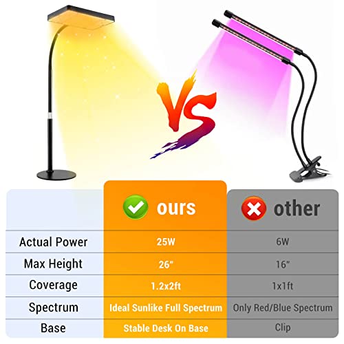 Desk Grow Lights For Indoor Plants, Fecida Table Top Grow Light Uv-Ir Full Spectrum, 200W Led Houseplant Growing Lamp With On/Off Switch, 16"-24" Adjustable Height, 360° Gooseneck #TOP6