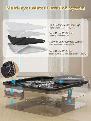 Kastty 2 Gallon Dog Water Fountain Ultra Large/Wide Pet Fountain BPA-Free Premium Dog Water Bowl Dispenser with 5 Filtration Safe Pump& LED Shortage Reminder, Large Dogs Cats& Multi-Pet Home