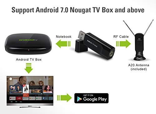 MyGica USB HD sintonizzatore TV Stick - Dual Mode