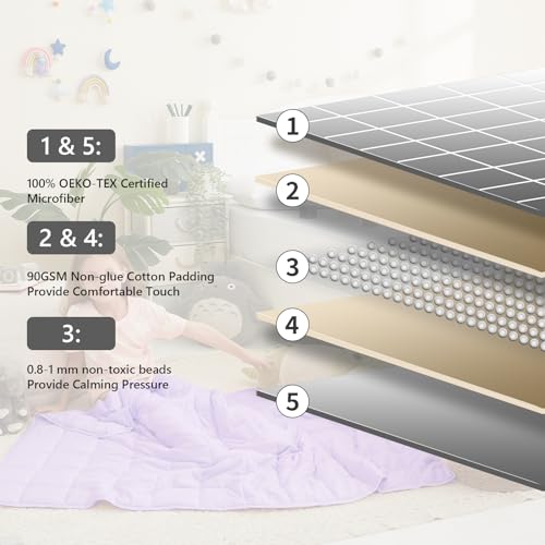 L'AGRATY Weighted Blanket - 36"x48" 3lbs Microfiber Material with Glass Beads Small Blanket for All-Season Summer Fall Winter Soft Thick