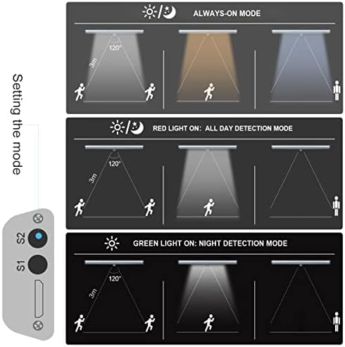AiQInu Wireless LED Magnetic USB Rechargeable Motion Sensor Cabinet 4 Modes with 3 Brightness Levels for Wardrobe, Hallway, Stairs