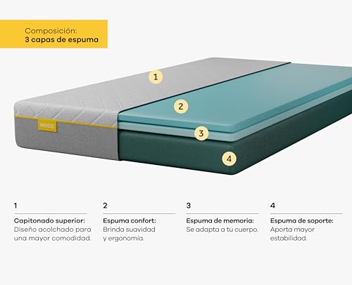 Catálogo para Comprar On-line Nooz para comprar online. 24 Imagen adicional