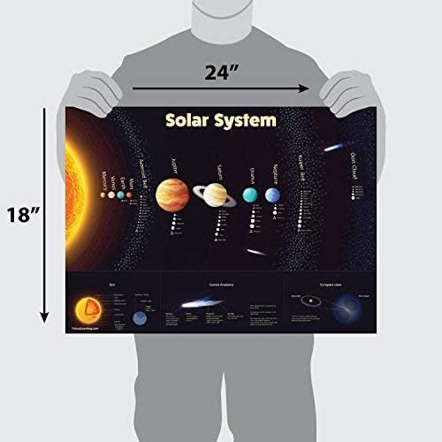 Solar System Poster - Laminated - Durable Wall Chart of Space and Planets for Kids (18 x 24),Study Room