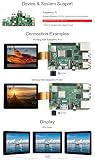 Waveshare 2.8inch Capacitive Touch Display for Raspberry Pi 4B/3B+/3A+ 480×640 Hardware Resolution DSI Interface I2C Touch Port IPS Display Panel