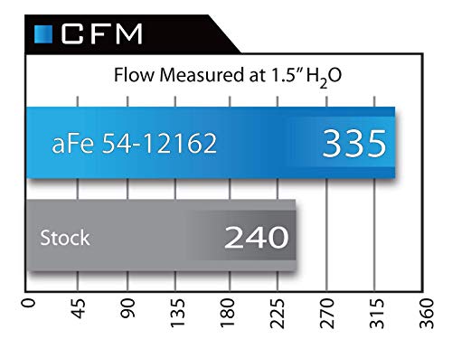Afe Power Magnum Force 51-12162 Dodge/Chrysler Performance Intake System (Dry, 3-Layer Filter) #TOP7