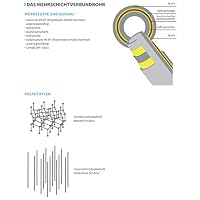 Pipetec Aluverbundrohr Aluminium Mehrschichtverbundrohr 26x3 mm 10m weiss PEX-Rohr Alu-Mehrschicht-Verbundrohr MV-Rohr Mehrschichtrohr Heizung Wasser – Ansicht 4