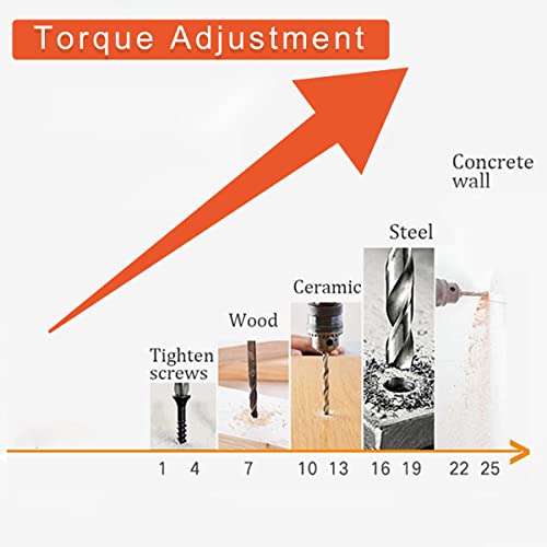 QHYXT 21V Bohrmaschine Akkuschrauber Drahtlose Bohrmaschine Elektrowerkzeuge Hammerbohrer Elektrobohrer Set mit Lithium… – Bild 4