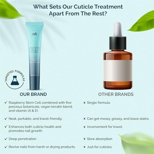 ZMOI Cuticle & Nail Cream Shea Nourishing, Strengthening | USA Made | Soften Cuticles and Strengthen Nails, Hydrating, Repair Pro Nail Care with Organic Shea Butter, Cuticle Oil (1 Fl Oz/Pack of 1)