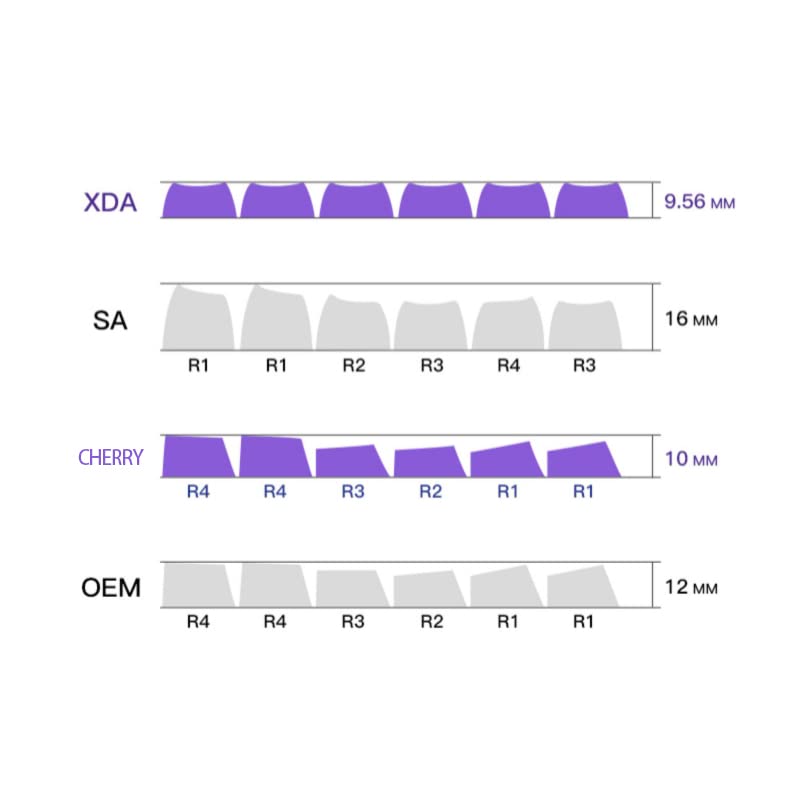 Image of Keycaps Lavender Bunny Theme - Standard Opaque Mechanical keycap Support Most Keyboards PBT Material 146keys (Cherry)