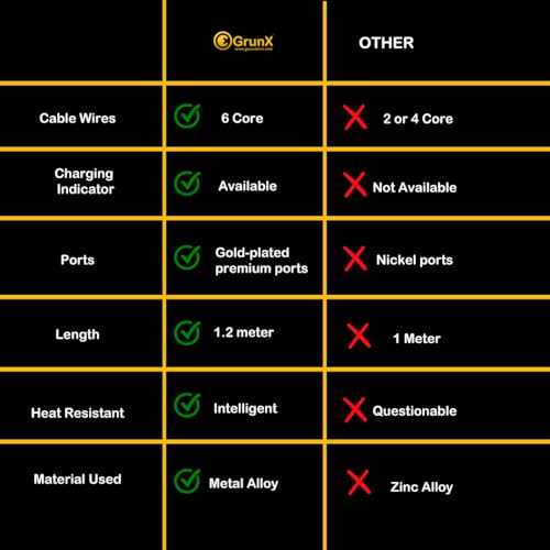 Image of Dailyuse 2 in 1 Fast Charging Cable | 480Mbps Data Transfer Cable | Compatible With Macbook, iPad, Airpod, iPhone, Samsung & OnePlus Devices | 65W Max USB C & 27W Min USB C to Thunderbolt