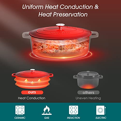 Image of vancasso 9.3 Qt Oval Enameled Cast Iron Dutch Oven with Lid, Red