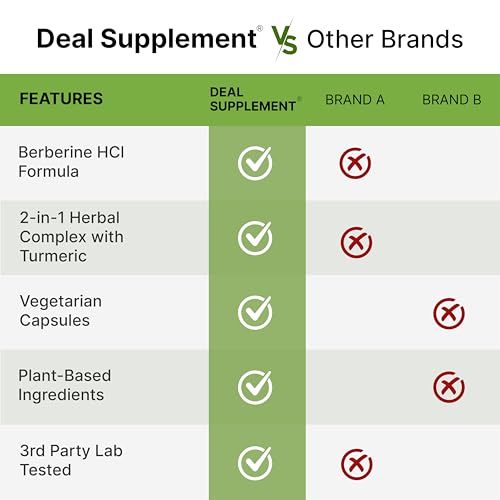 image for DEAL SUPPLEMENT Berberine Max Supplement with Turmeric, 5000 mg** Per 