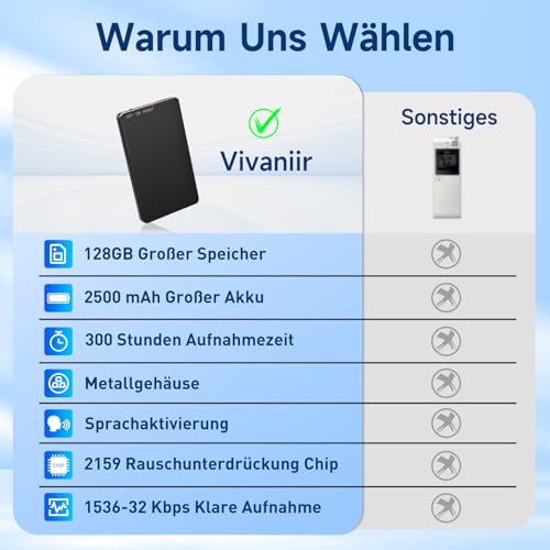 Vivaniir 128GB Digitales Diktiergerät Tragbar, 300 Stunden Ultra Lange Laufzeit USB-C Aufnahmegerät mit Spracherkennung und Rauschunterdrückung für Besprechungen, Interviews, Klassen