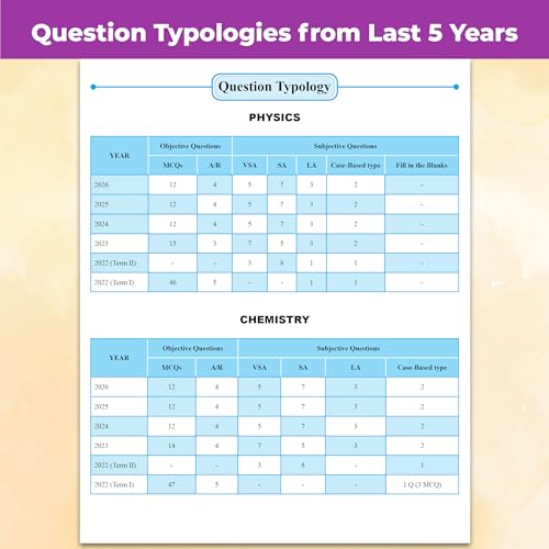 Image of PW CBSE Class 12 PYQs - Past 10 Years Solved Papers For 2027 Board Exams | Delhi & Outside Delhi Papers Covered | Physics, Chemistry, Maths, English