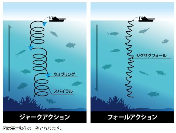 Amazon.co.jp: スピンドル 250g clover スーパーグロー ディープ