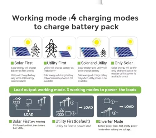 Image of Hybrid Solar Inverter 12KW 48V | Single Phase | Heavy Duty | Transformerless | On-Grid Off-Grid | Batteryless | Grid Export | WiFi | Supports Lithium & Lead-Acid | 2 Years Warranty