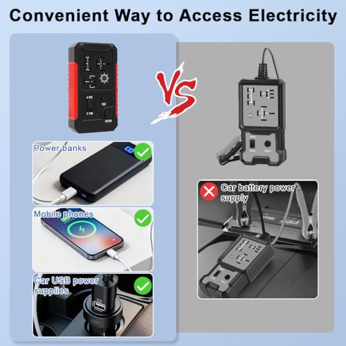 Image of STHIRA DC 12V Automotive Relay Tester for 4PIN and 5PIN Testing, USB Rechargeable Car Relay Voltage Tester with Switch & Light Indicator, 5V DC, 1A-2A Input, Universal Relay Tester Device