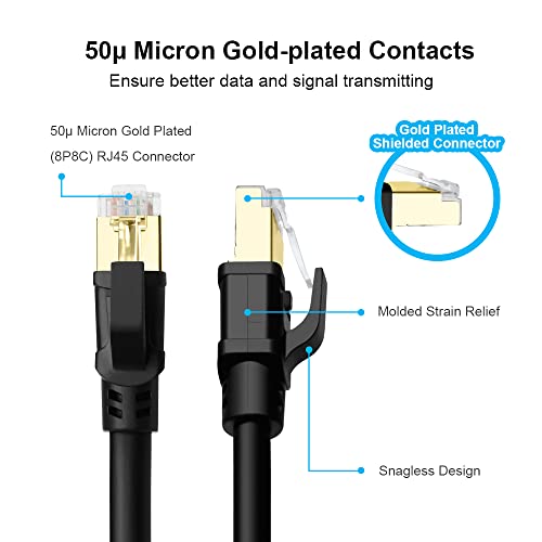 Cat 8 Ethernet Cable 1.5Ft, High Speed 40Gbps 2000Mhz 26Awg Internet Network Lan Cable With Gold Plated Rj45 Connector For Router, Modem, Pc, Switches, Hub, Laptop, Gaming, Xbox (1.5Ft/0.5M) Black #TOP4