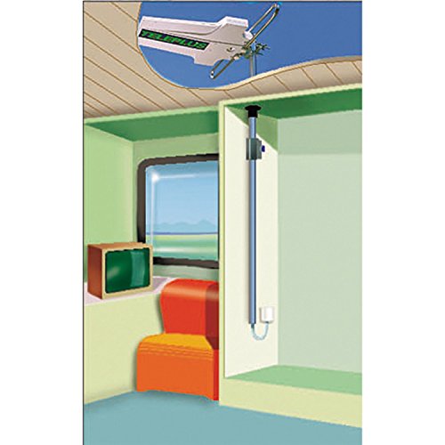 Mat antenne camping car le classement des meilleurs de juin 2020 Zabeo