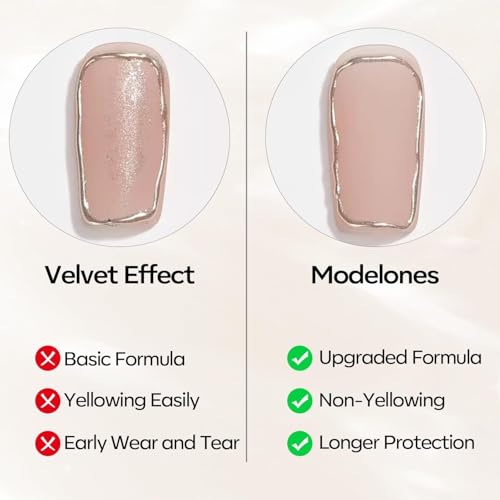 Image of modelones Matte Gel Top Coat Chrome Proof, 15ML No Wipe Matte Top Coat Chrome Isolation Powder-Resist Velvet Finish Easter Gel Polish for Nail Art Painting Long Lasting Manicure DIY Gift for Women