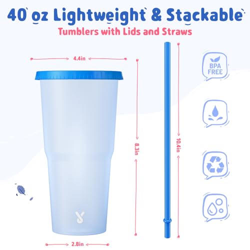 Meoky Plastic Cups with Lids and Straws - 3 Pack 40 oz Tumblers Bulk, Reusable Color Changing Cups for Party, Car, Women, Adults, Iced Coffee, BPA-free by Meoky - Image 3