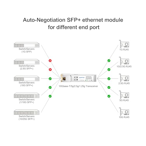 Image of 4Pack SFP+ to RJ45 10Gb,10GBASE-T Copper Module Mini-GBIC Transceiver for Cisco SFP-10G-T-S, Ubiquiti UF-RJ45-10G, Netgear, Mikrotik, D-Link, Supermicro, TP-Link, Linksys, CAT6A /CAT7, up to 98FT(30M)