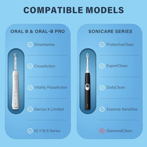 YINKE Etui podróżne do elektrycznej szczoteczki do zębów Philips ProtectiveClean Oral-B/Oral-B Pro Smartseries/IOS 7 8 9/ do 1000, 1500, 4100, 7000, twardy futerał EVA, pokrowiec ochronny do
