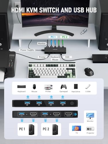 Add Lemorele KVM Switch, Share 4 USB Devices Between 2 Computers Black - Image 3