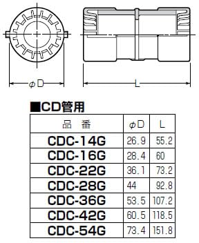 Amazon.co.jp: 未来工業 半割れカップリング CD単層波付管28用 Amazon.co.jp: 未来工業 半割れカップリング CD単層波付管28用