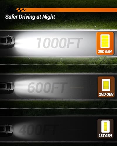 Image of H4 LED Bulbs Combo, 80000LM 6500K Output Canbus Ready, 9005 9006 headlight For Powersports IP68 60000Hrs Lifespan, 1:1 Size Real Halogen, 3Mins Installation, 4 Pack