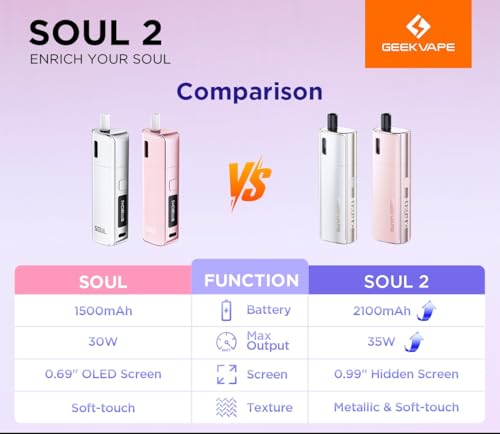 Geekvape Soul 2 Kit | 2100Mah Batteria Support With 4Ml Geekvape Soul Pod Cartuccia 0.6Ω + 1.0Ω Vaporizzatore, No Nicotine, No E-Liquid (Blu Porto -) - 3