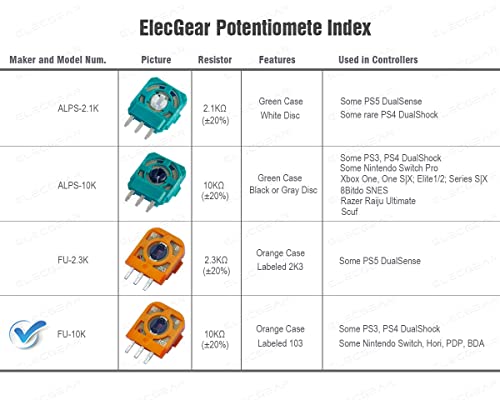 Image of ElecGear 8X FU 10K Trimmer Potentiometer Replacement for PS4, PS3, Switch Pro Wireless Controllers, Trim Pot Resistor Thumbstick Module 3pin Sensor for Favor Union Analog Joystick