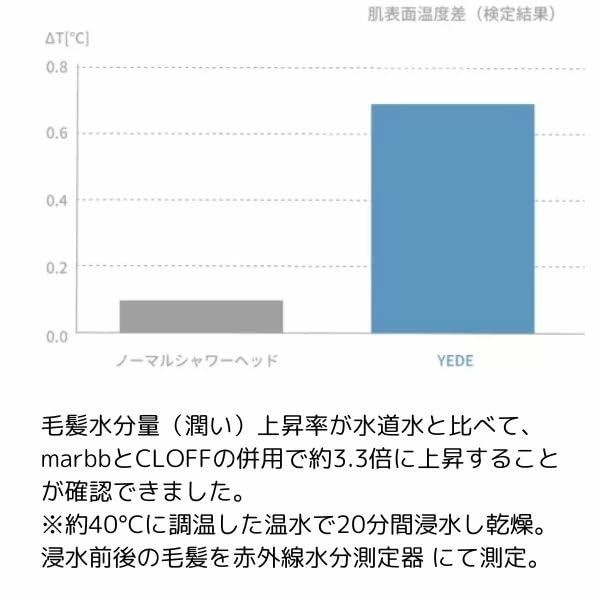 Amazon.co.jp: イェデバイマーブ シャワーヘッド yede by marbb