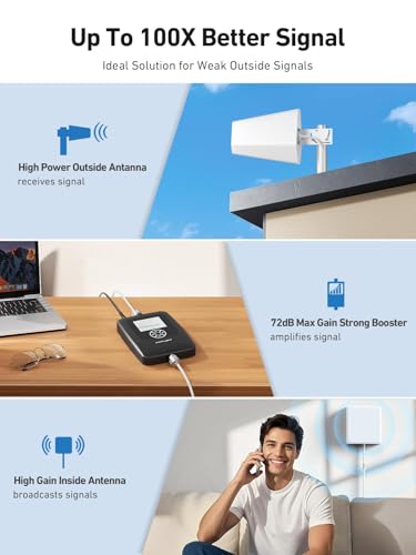 Image of Cell Phone Booster for All Carriers | Smart APP & Screen Help Install | Up to 5,500 sq ft | Boosts 5G 4G LTE Signal on Band 2,4,5,12,13 and 17 for Verizon, AT&T, T-Mobile & More | FCC Approved