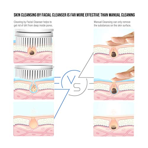 Image of Havells SC5070 Facial Cleansing Brush with 3 Heads for Exfoliation, Cleaning and Brightening Iontophoresis, Smart Alert to Assist Usage, Rechargeable (Pink)