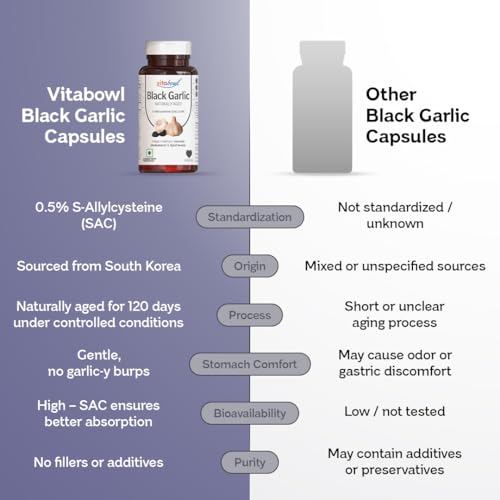 Image of Vitabowl's 100% Natural & Organic Black Garlic Capsules | Made with 100% Cloves | 120 Days Naturally Aged & Fermented | Manages Cholesterol Levels & Lipid Profiles (60 Count (Pack of 1))