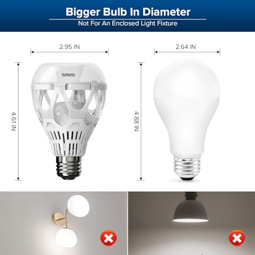 SANSI 200 Watt Equiv. A21 LED Light Bulbs 3000 Lumens 5000K E26 Base 2-Pack by SANSI - Used condition - Image 8