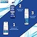Bioxcin Aqua Thermal Series Set : Clinically Proven Bioxsine Solution for Dandruff, Hair Loss, and Intensive Scalp Care Biota