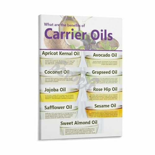 What Are The Benefits of Carrier Oils Poster Beauty DIY