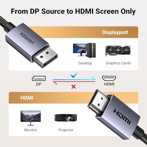 UGREEN 4K DisplayPort to HDMI Cable 1080P@120Hz, DP 1.2 to HDMI 1.4 Cord Alu Braided, Unidirectional Cable 6.6FT Compatible with Monitor, Desktop, HDTV, Laptop, AMD, NVIDIA by UGREEN - Image 7