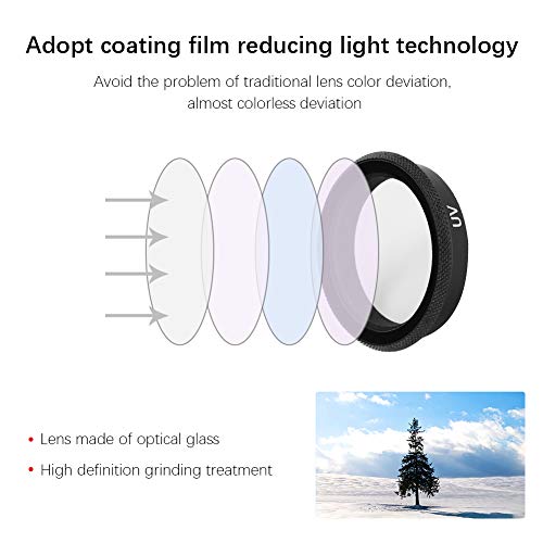 Protezione del filtro per lenti UV in vetro ottico...